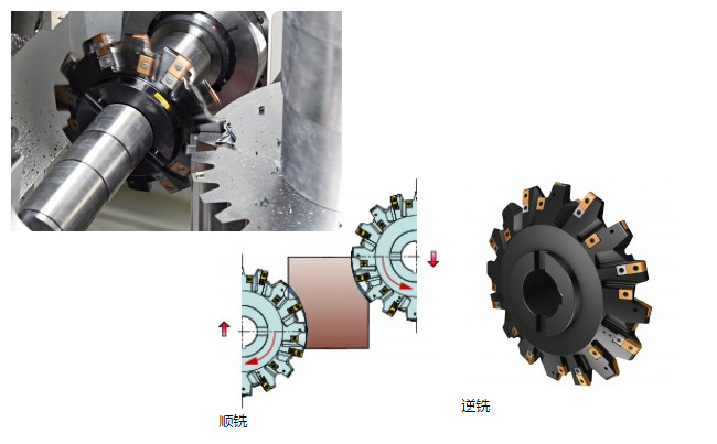 齿轮铣齿加工工艺